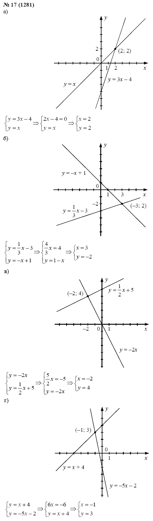 Ответ к задаче № 17 (1281) - А.Г. Мордкович, гдз по алгебре 7 класс